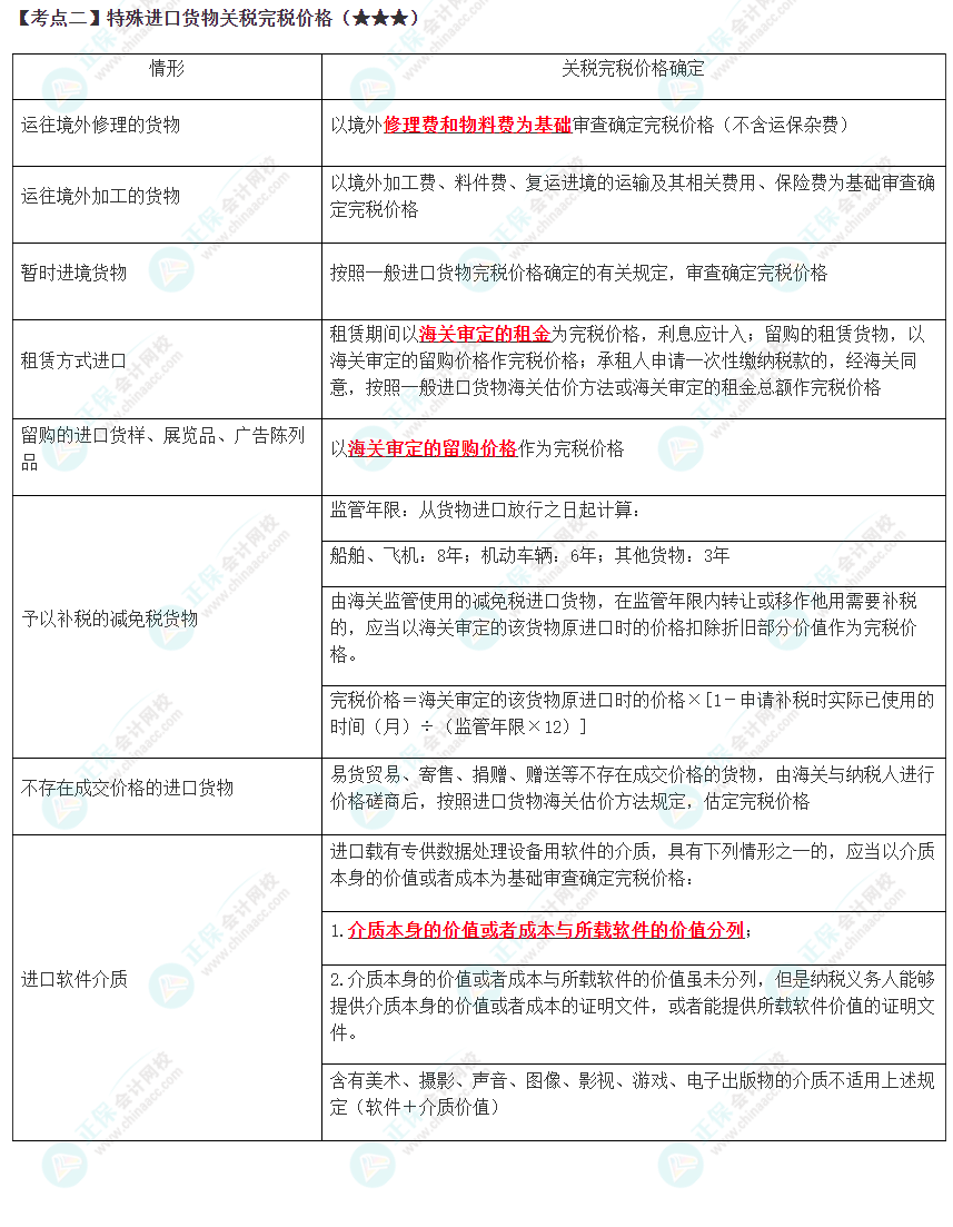 2023年注会《税法》高频考点