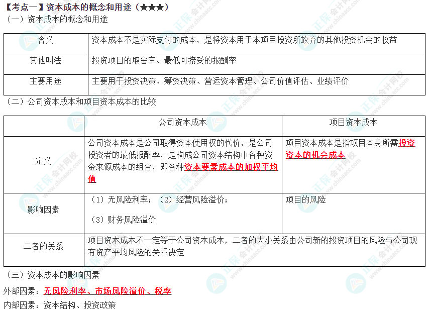 2023年注会《财管》高频考点