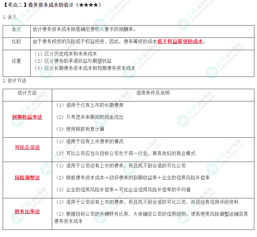 2023年注会《财管》高频考点