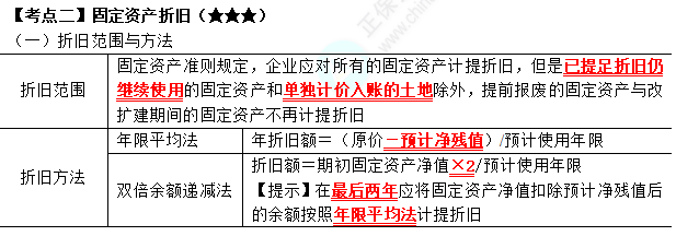 2023年注会《会计》第3章高频考点2：固定资产折旧