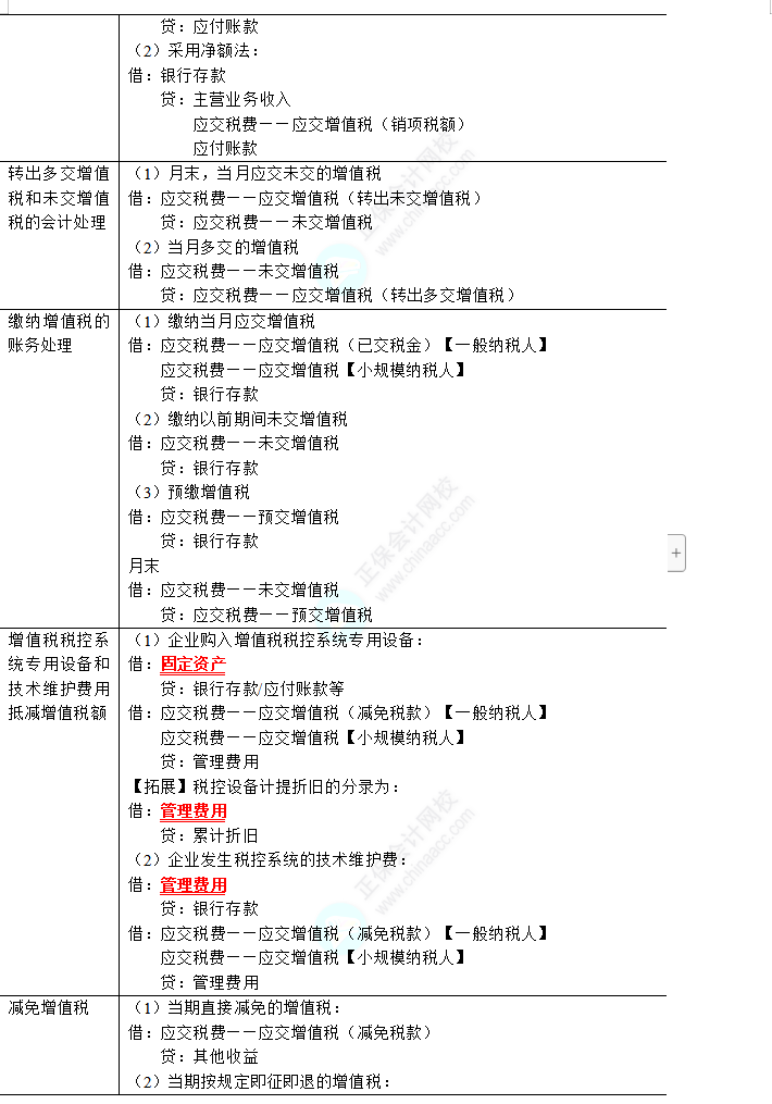 2023年注会《会计》第8章高频考点1：增值税的会计处理