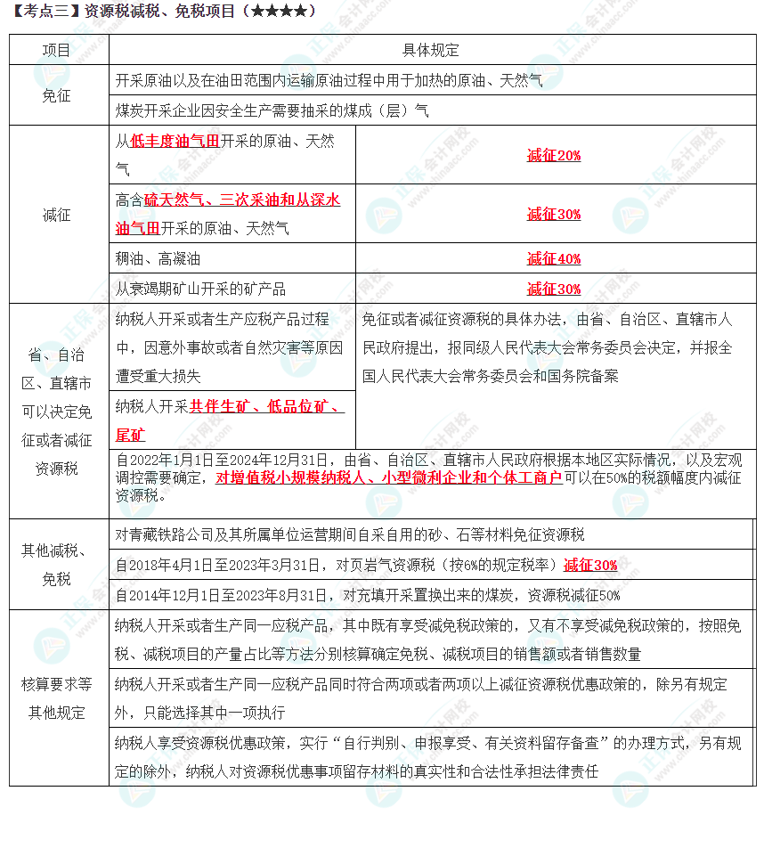 2023年注会《税法》高频考点