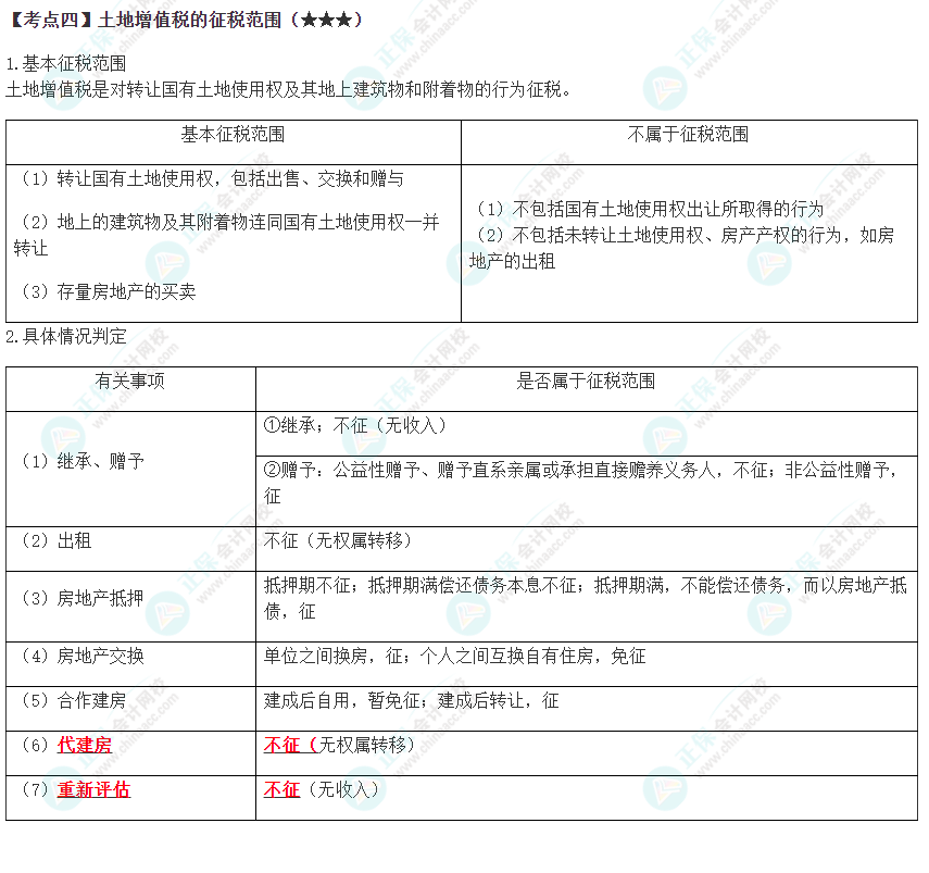 2023年注会《税法》高频考点