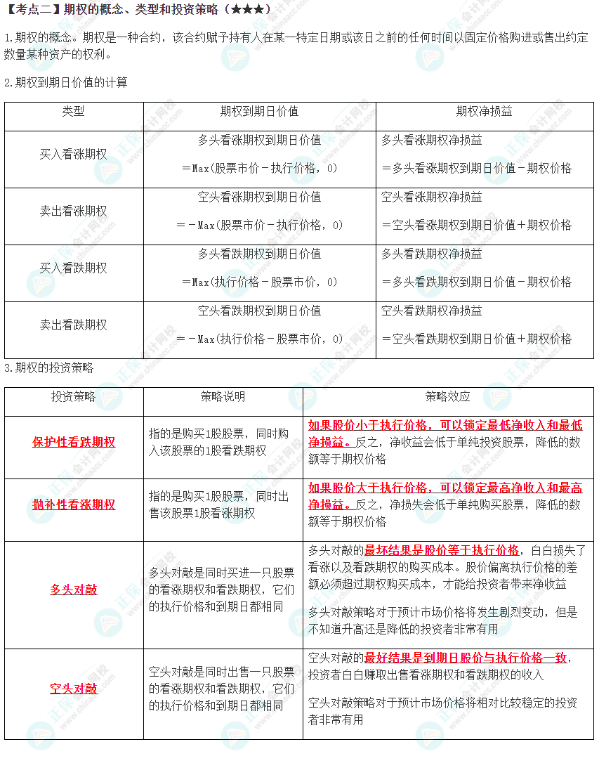 2023年注会《财管》高频考点