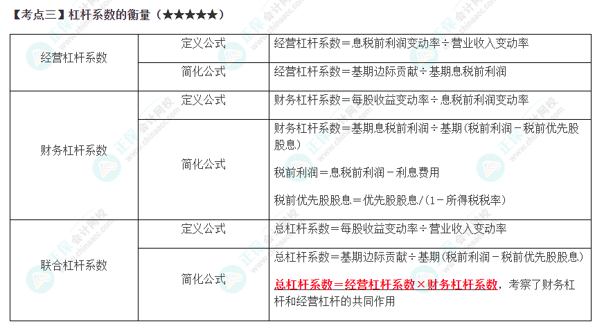 2023年注会《财管》高频考点