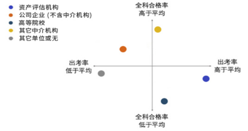 2022年资产评估师职业资格全国统一考试报告