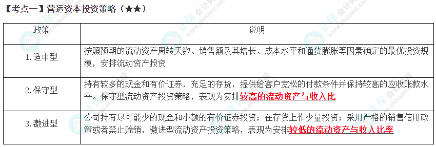 2023年注会《财管》高频考点