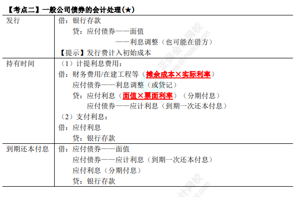 2023年注会《会计》第8章高频考点2：一般公司债券的会计处理