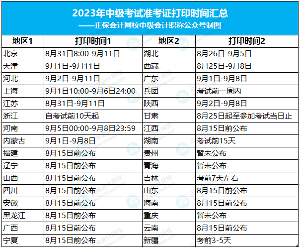 关于9月中级会计考试的重要提醒！