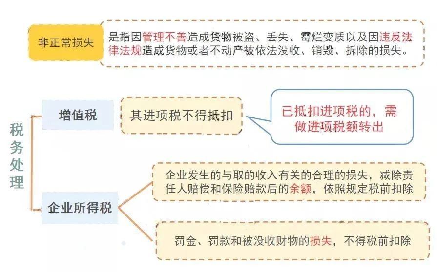 公司注销前，这5大税务问题，一定要处理好！