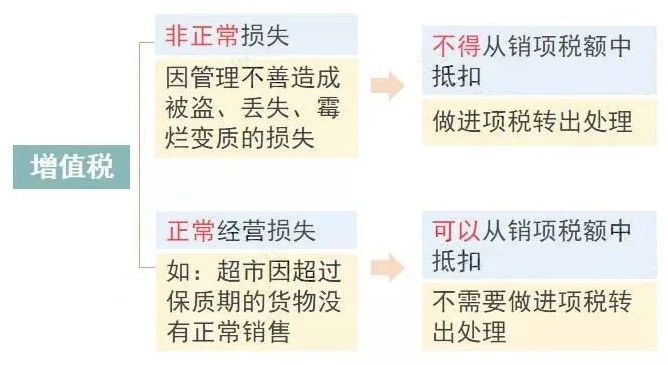 公司注销前，这5大税务问题，一定要处理好！