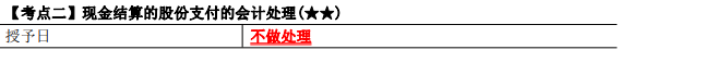 2023年注会《会计》第10章高频考点2：现金结算的股份支付的会计处理
