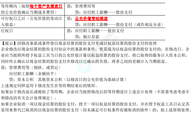 2023年注会《会计》第10章高频考点2：现金结算的股份支付的会计处理