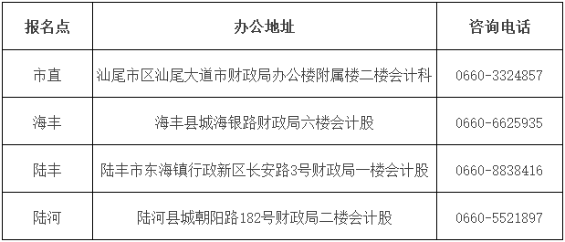 汕尾市财政局电话