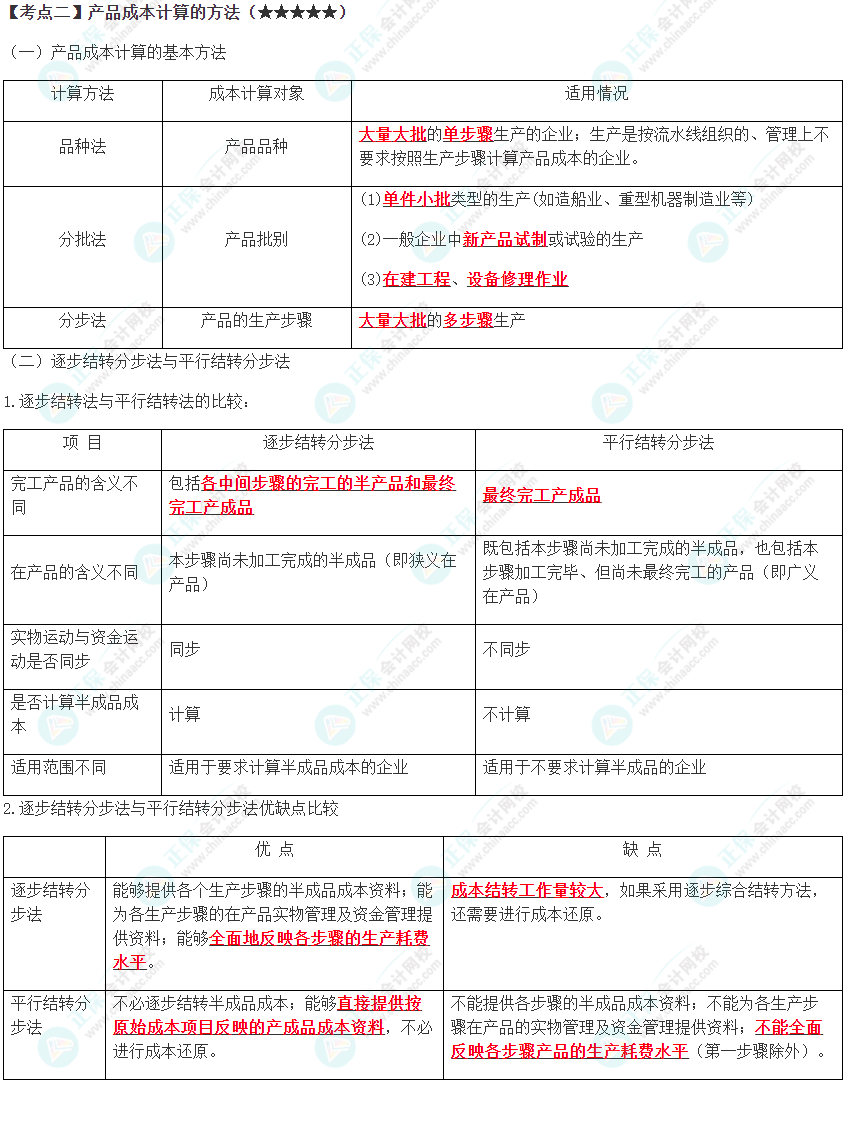 2023年注会《财管》高频考点