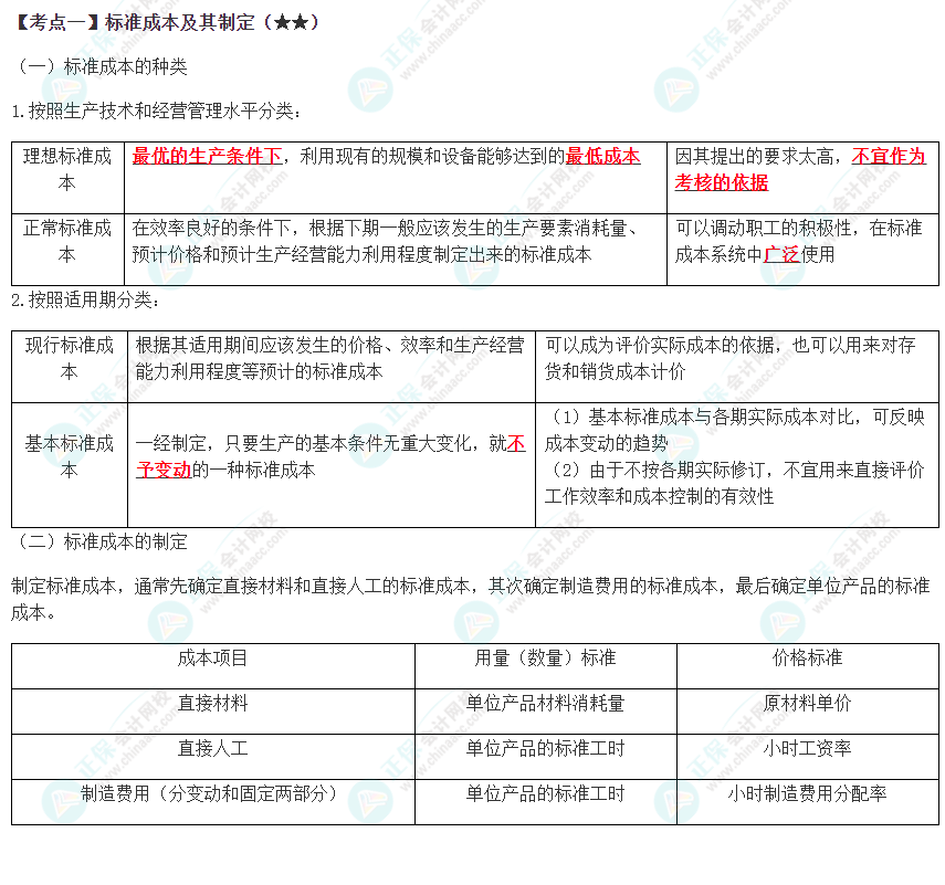 2023年注会《财管》高频考点