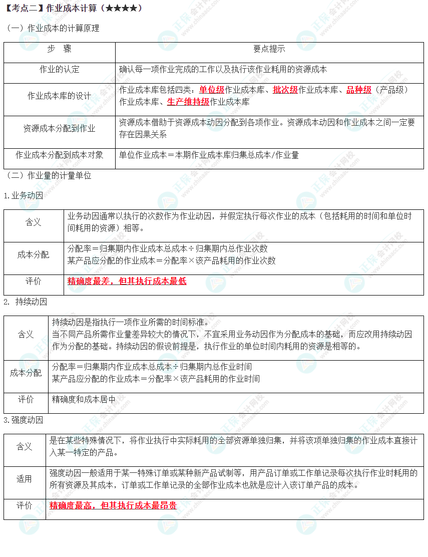 2023年注会《财管》高频考点