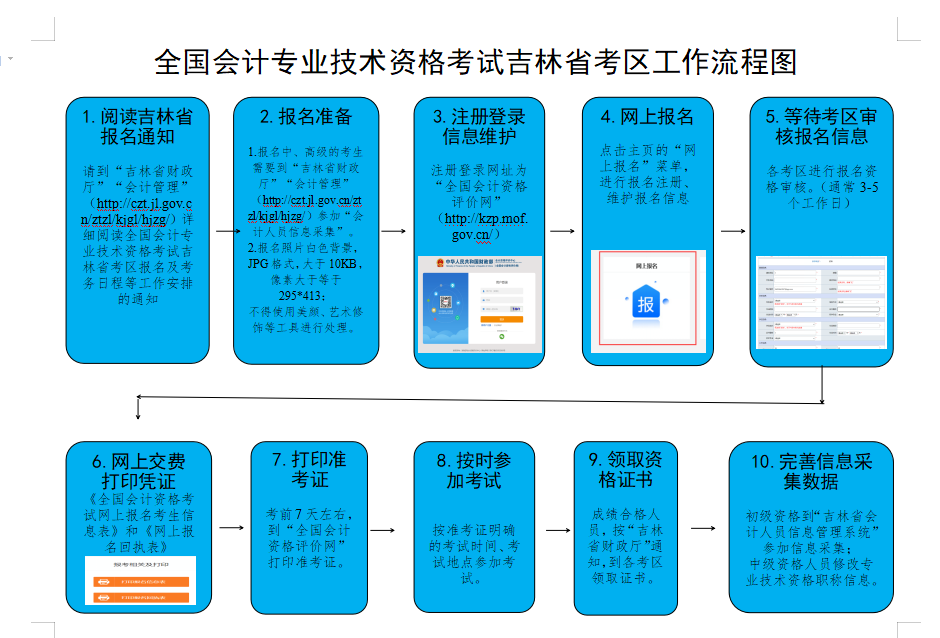 吉林2023年中级会计职称报名简章公布 报名时间为6月20日至7月10日