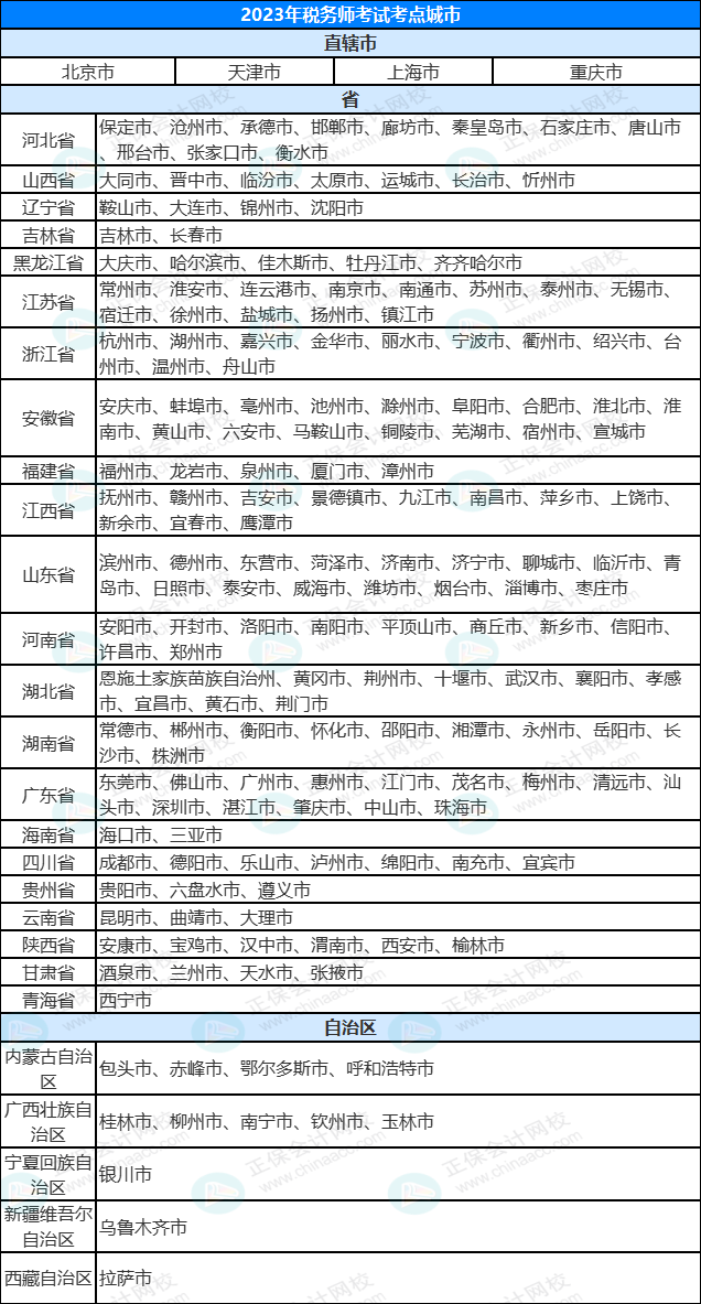 关于2023年税务师考试的考点安排，今天统一回复！