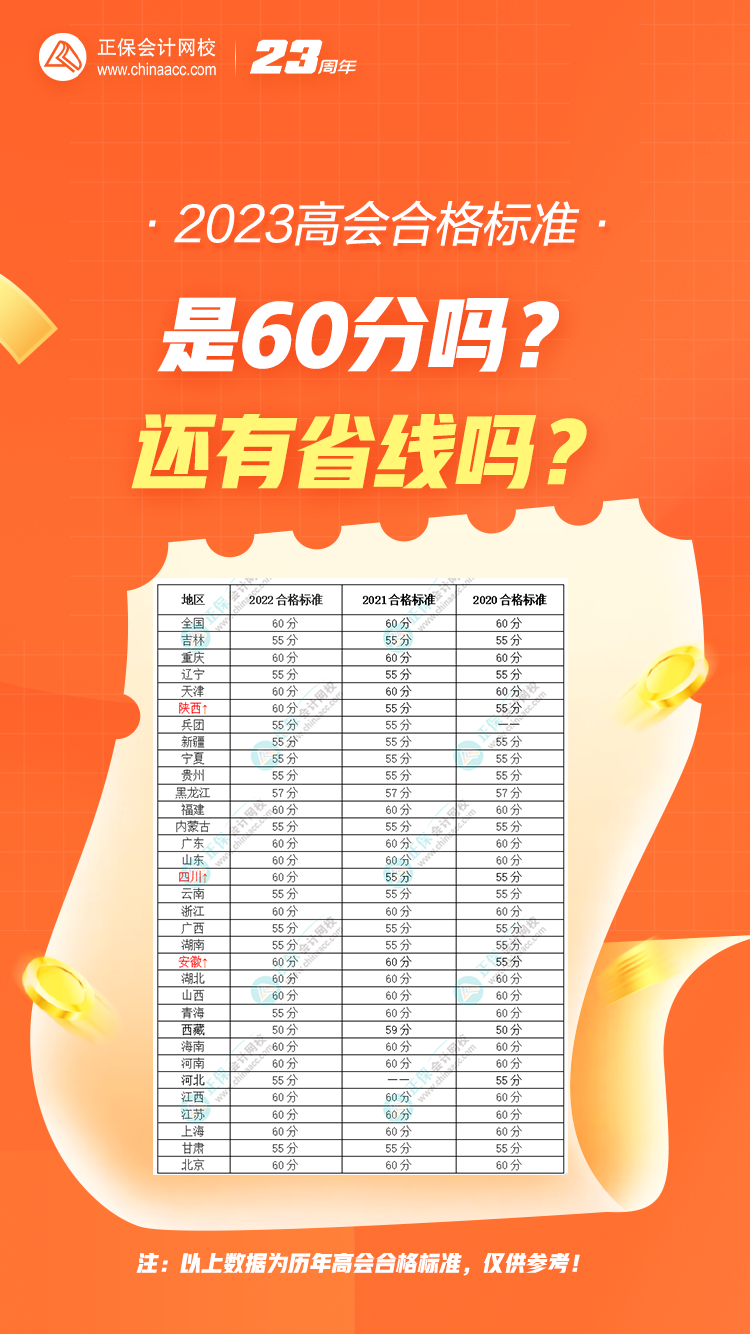 2023年高会合格标准是60分吗？还有省线吗？