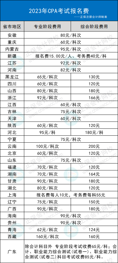 2023年CPA考试交费入口开通，可调整科目！不交费视为放弃考试！