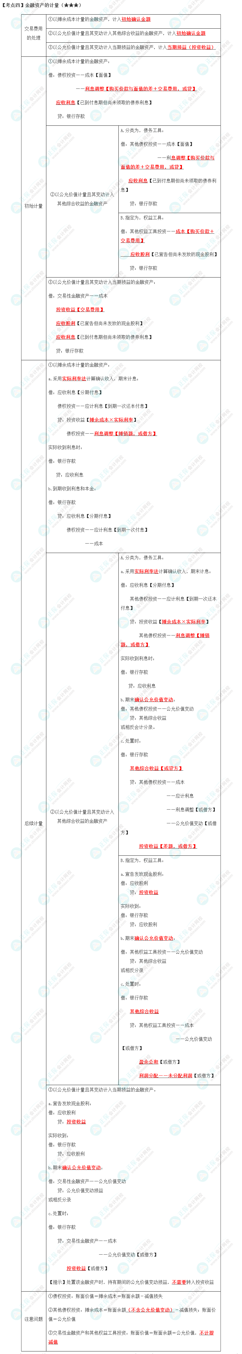 2023年注会《会计》第13章高频考点4：金融资产的计量