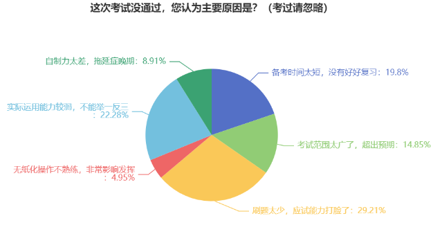 中级会计考试到底难不难？考试合格率为何低？