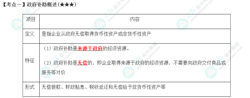 政府补助概述