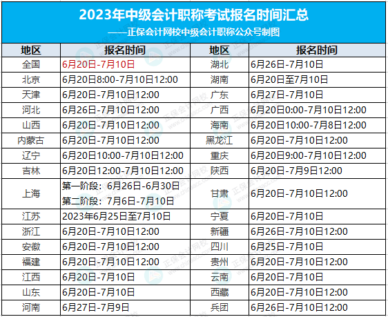 2023年中级会计职称考试报名时间