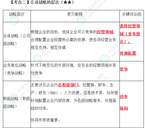 公司战略的层次