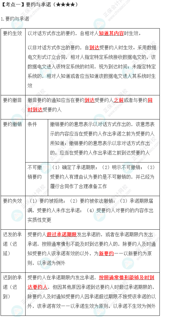 2023年注会《经济法》第4章高频考点1：要约与承诺