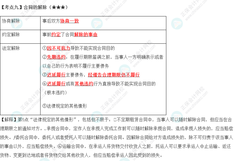 2023年注会《经济法》第4章高频考点9：合同的解除