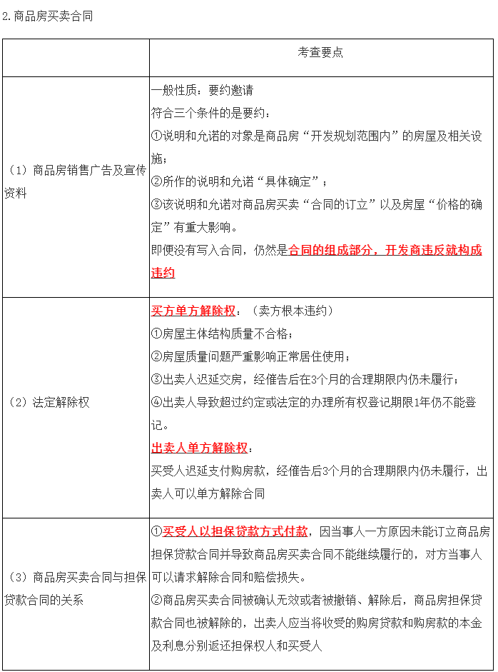 2023年注会《经济法》第4章高频考点13：特种买卖合同