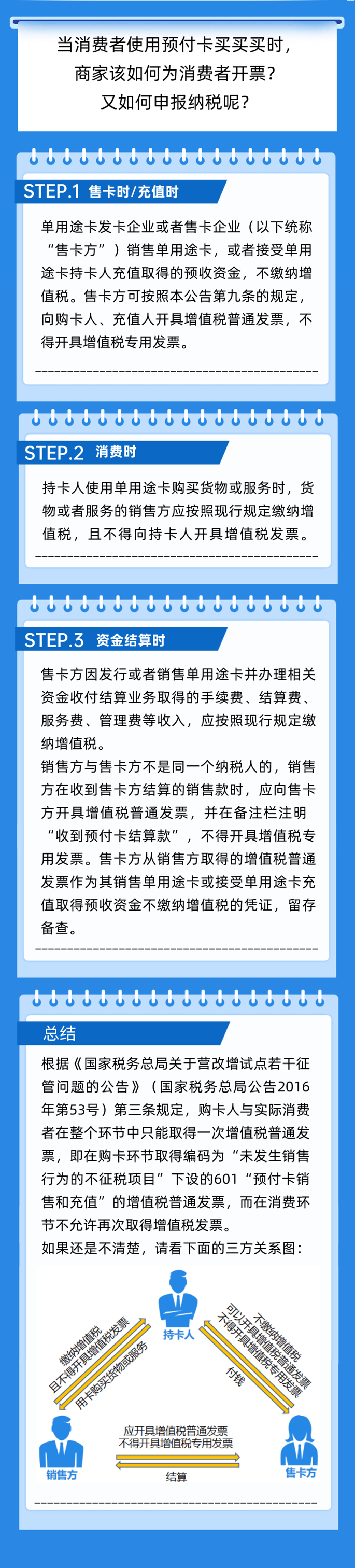 预付卡业务如何开票？如何申报纳税