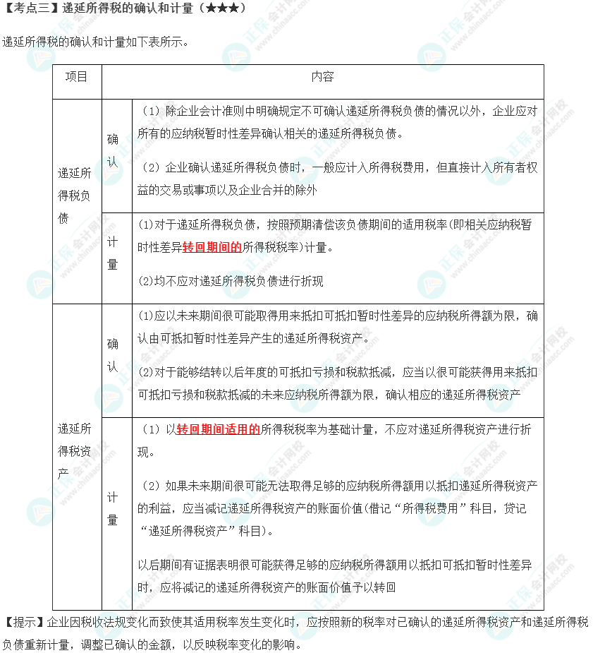 2023年注会《会计》第19章高频考点3：递延所得税的确认和计量