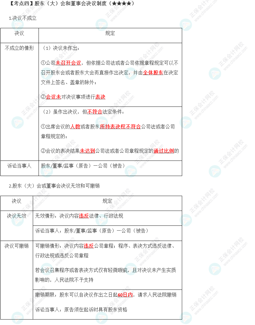 2023年注会《经济法》第6章高频考点4：股东（大）会和董事会决议制度