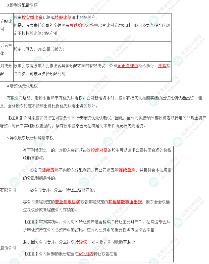 2023年注会《经济法》第6章高频考点5：股东权利