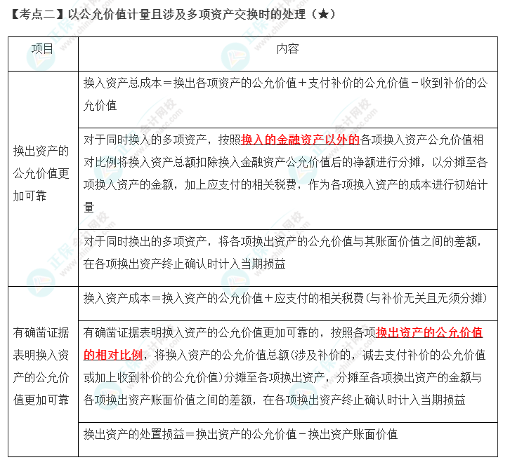 2023年注会《会计》第20章高频考点2：以公允价值计量且涉及多项资产交换