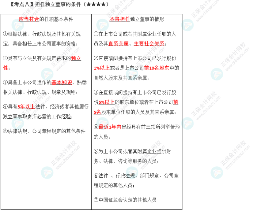 2023年注会《经济法》第6章高频考点8：担任独立董事的条件