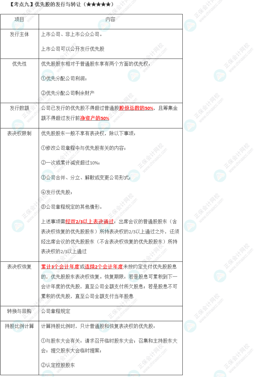 2023年注会《经济法》第6章高频考点9：优先股的发行与转让