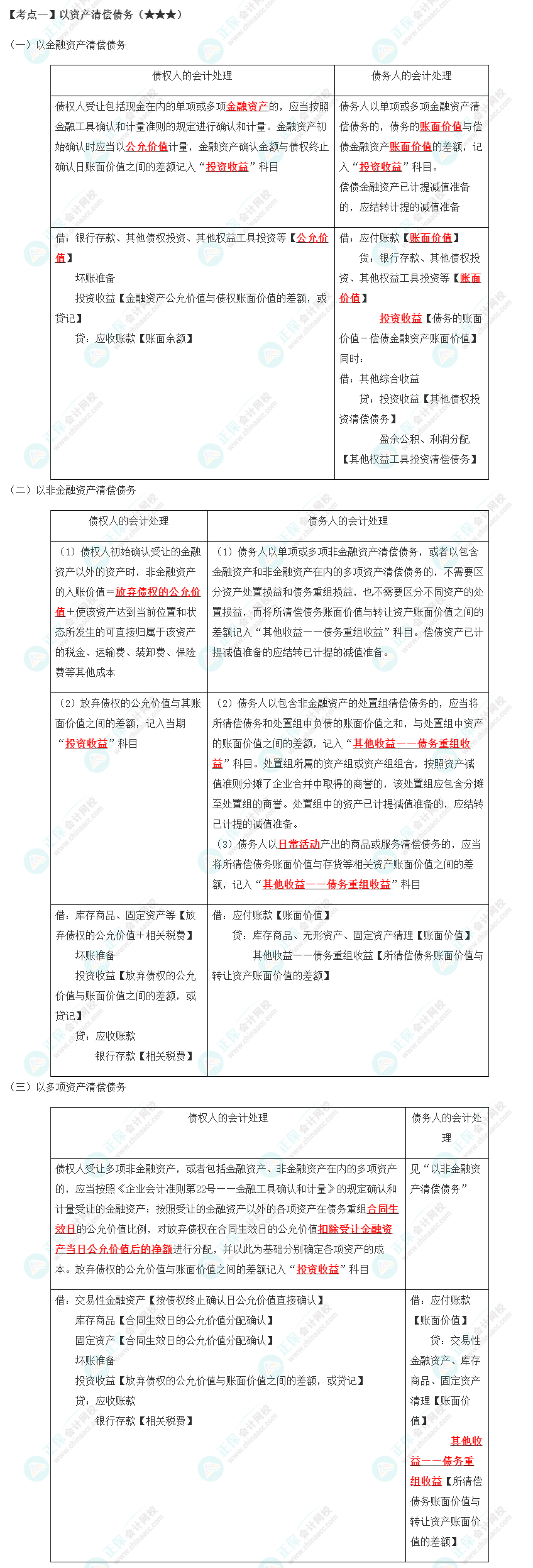 【考点一】以资产清偿债务