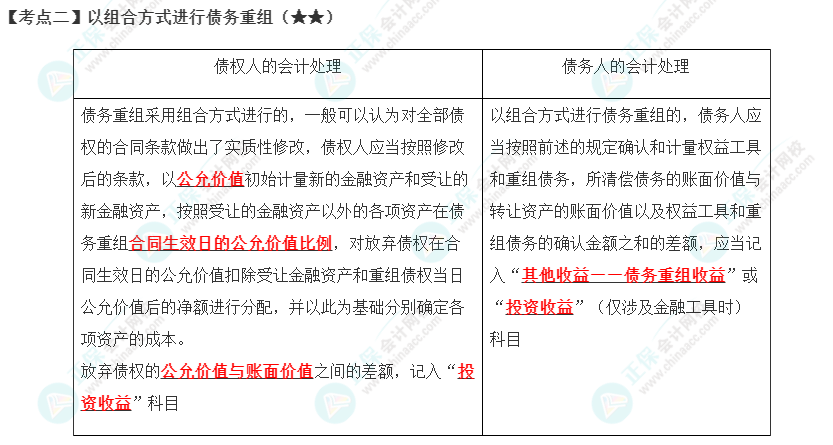 2023年注会《会计》第21章高频考点2：以组合方式进行债务重组