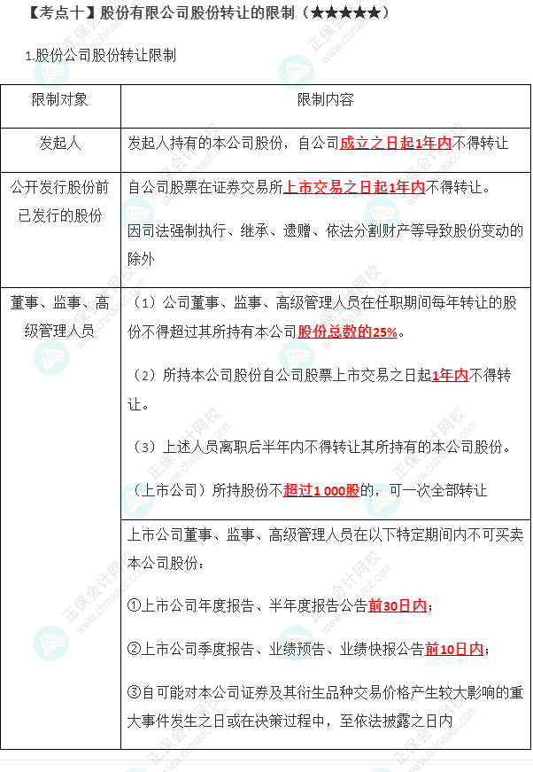 2023年注会《经济法》第6章高频考点10：股份有限公司股份转让的限制