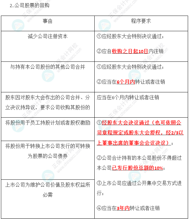 2023年注会《经济法》第6章高频考点10：股份有限公司股份转让的限制