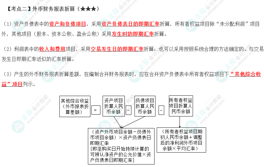 2023年注会《会计》第22章高频考点2：外币财务报表折算