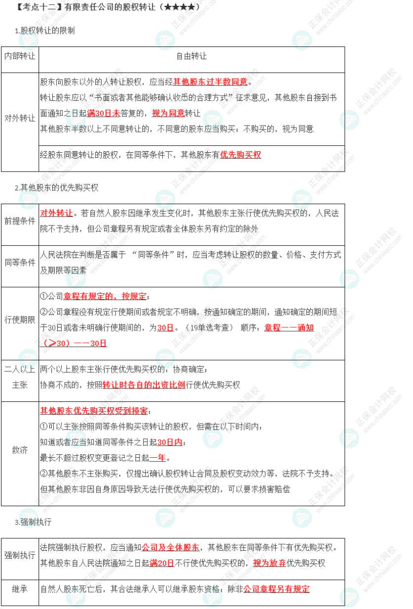 2023年注会《经济法》第6章高频考点12：有限责任公司的股权转让