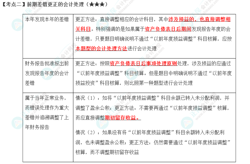 2023年注会《会计》第24章高频考点2：前期差错更正的会计处理