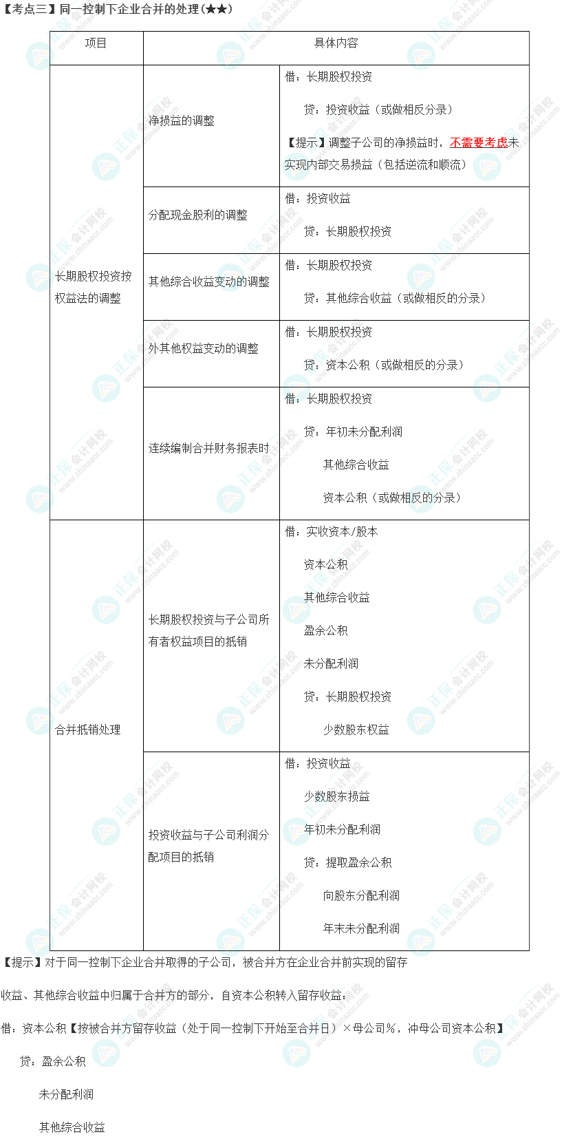 2023年注会《会计》第27章高频考点3：同一控制下企业合并的处理