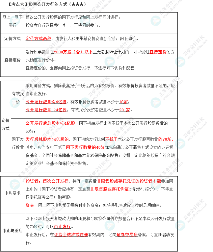 2023年注会《经济法》第7章高频考点6：股票公开发行的方式