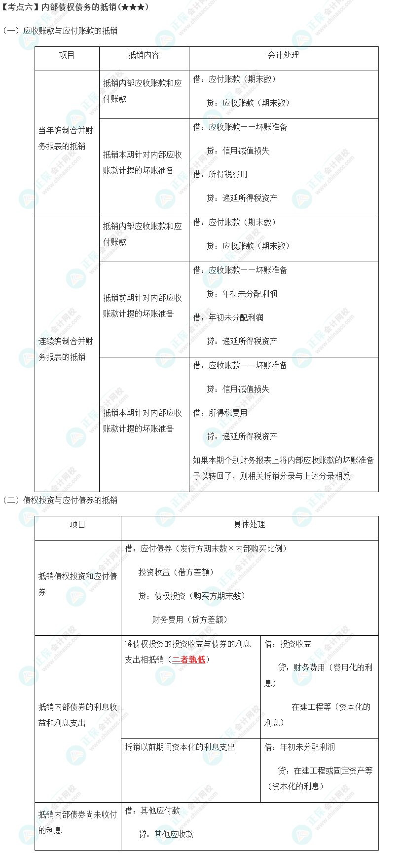 2023年注会《会计》第27章高频考点6：内部债权债务的抵销